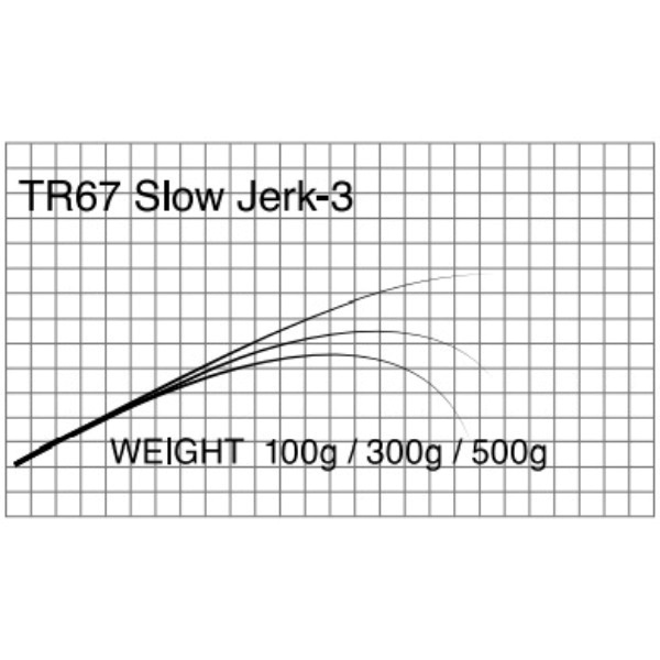 T-Russell/Slow Jark(スロージギング)
